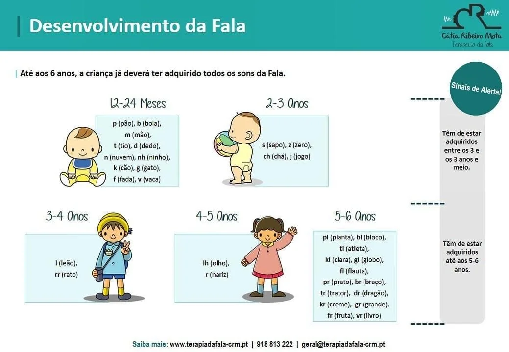 Terapeuta da Fala Cátia Ribeiro Mota - Algés — Logopäden